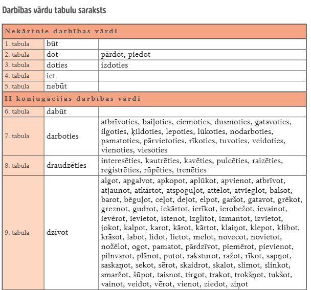 lv-verbs