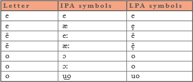 lv-verbs3